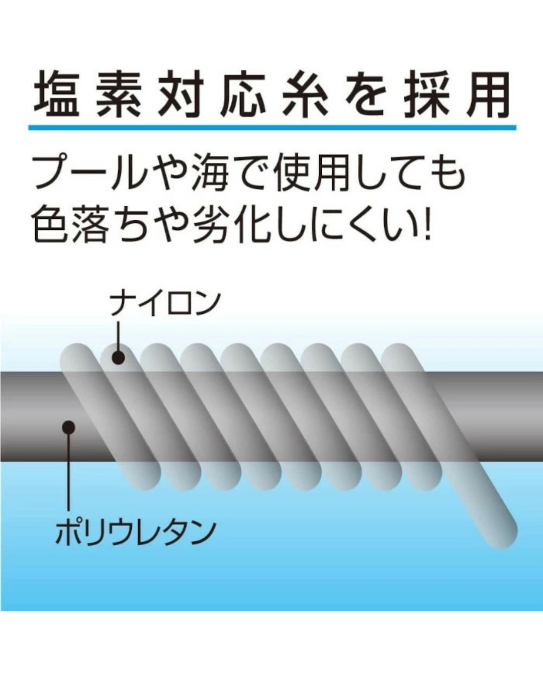 日本代購【 日本直送 AQUA PLUS+ ❄️水陸兩用  抗UV -5℃ 涼感防曬手袖露手指  加強版 | -5℃ Cooling UV Arm Cover • Water & Land Use  】