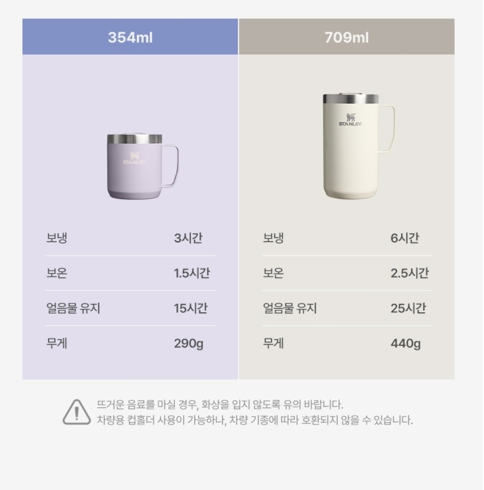 Stanley Everyday Camp Mug (354ml/709ml)