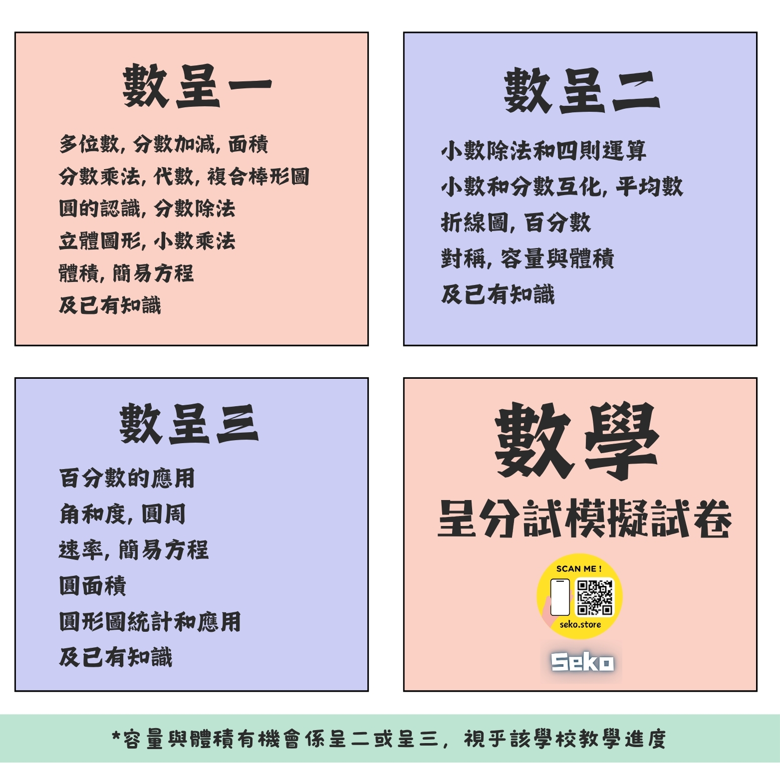 呈分試數學模擬試卷
