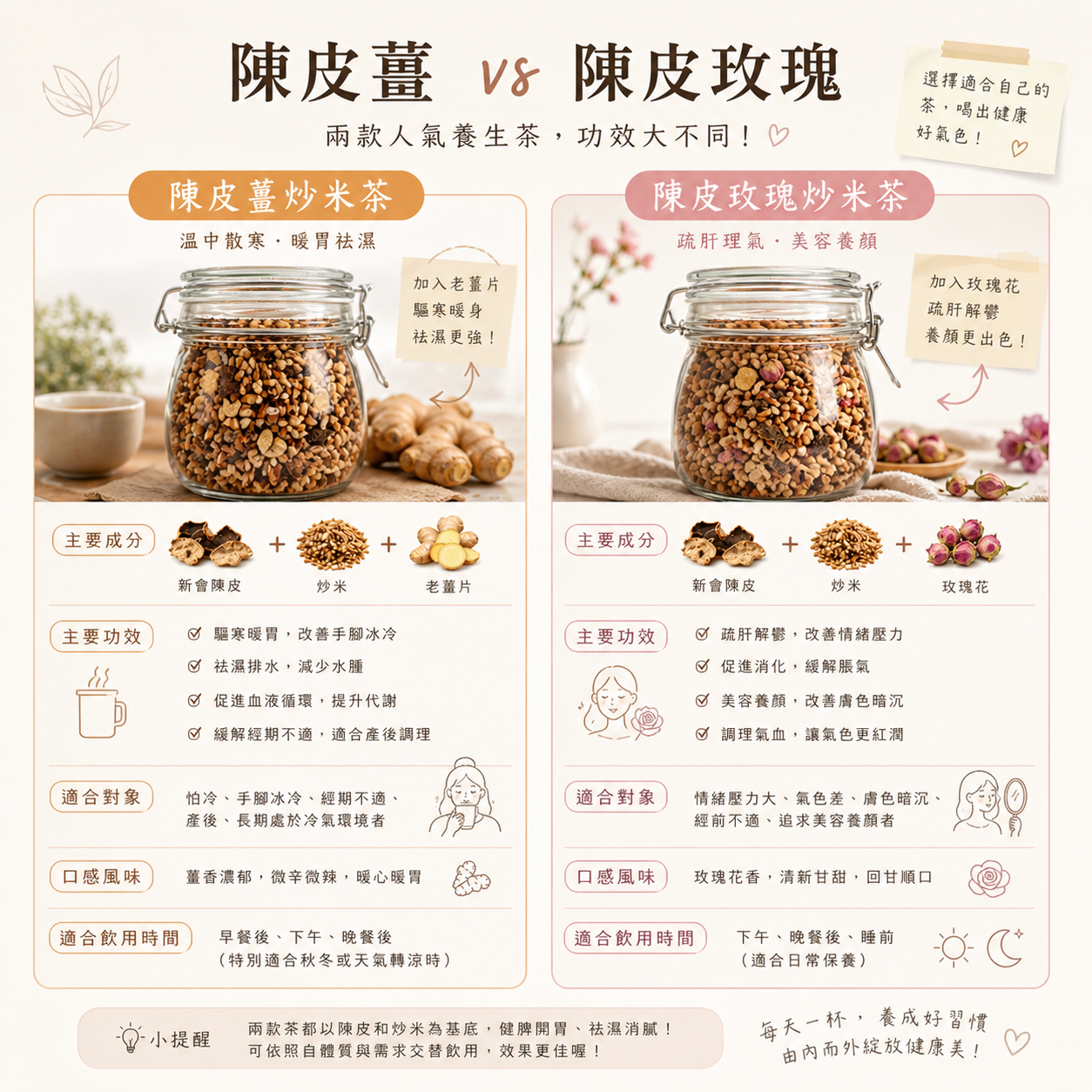 25/5出貨 限量預購 陳皮炒米茶/陳皮薑米茶 