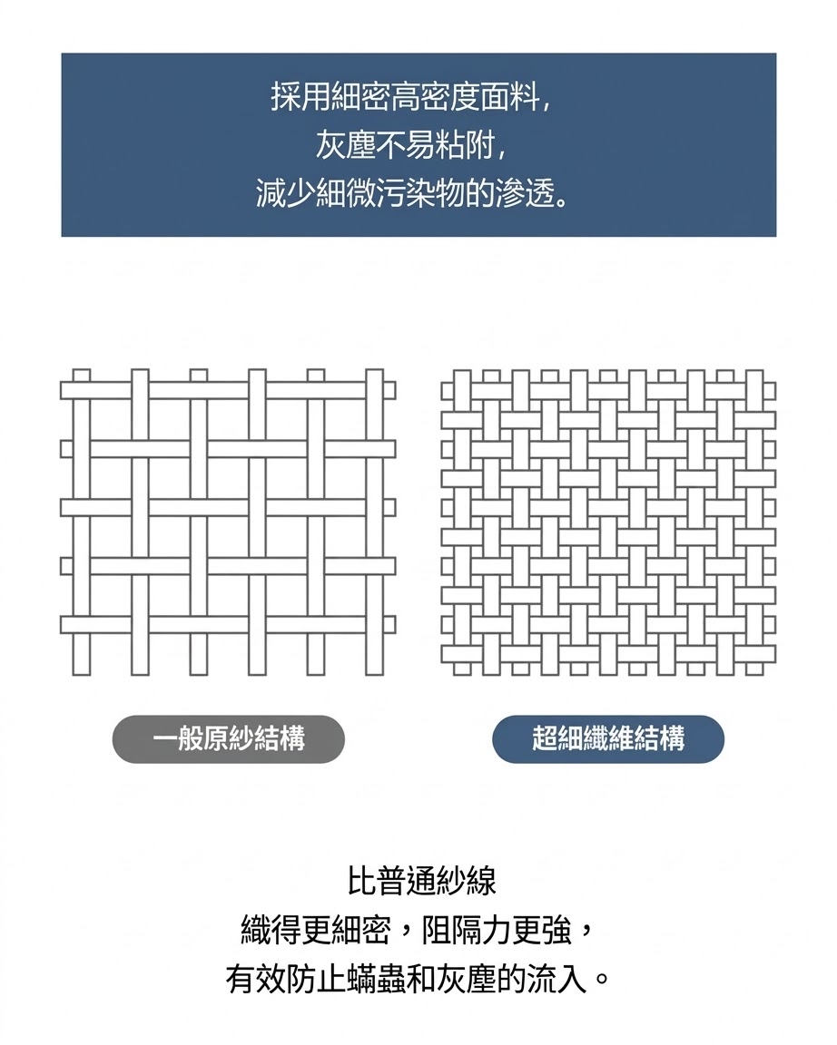 Dottodot 防塵抗過敏系列-四季一體被