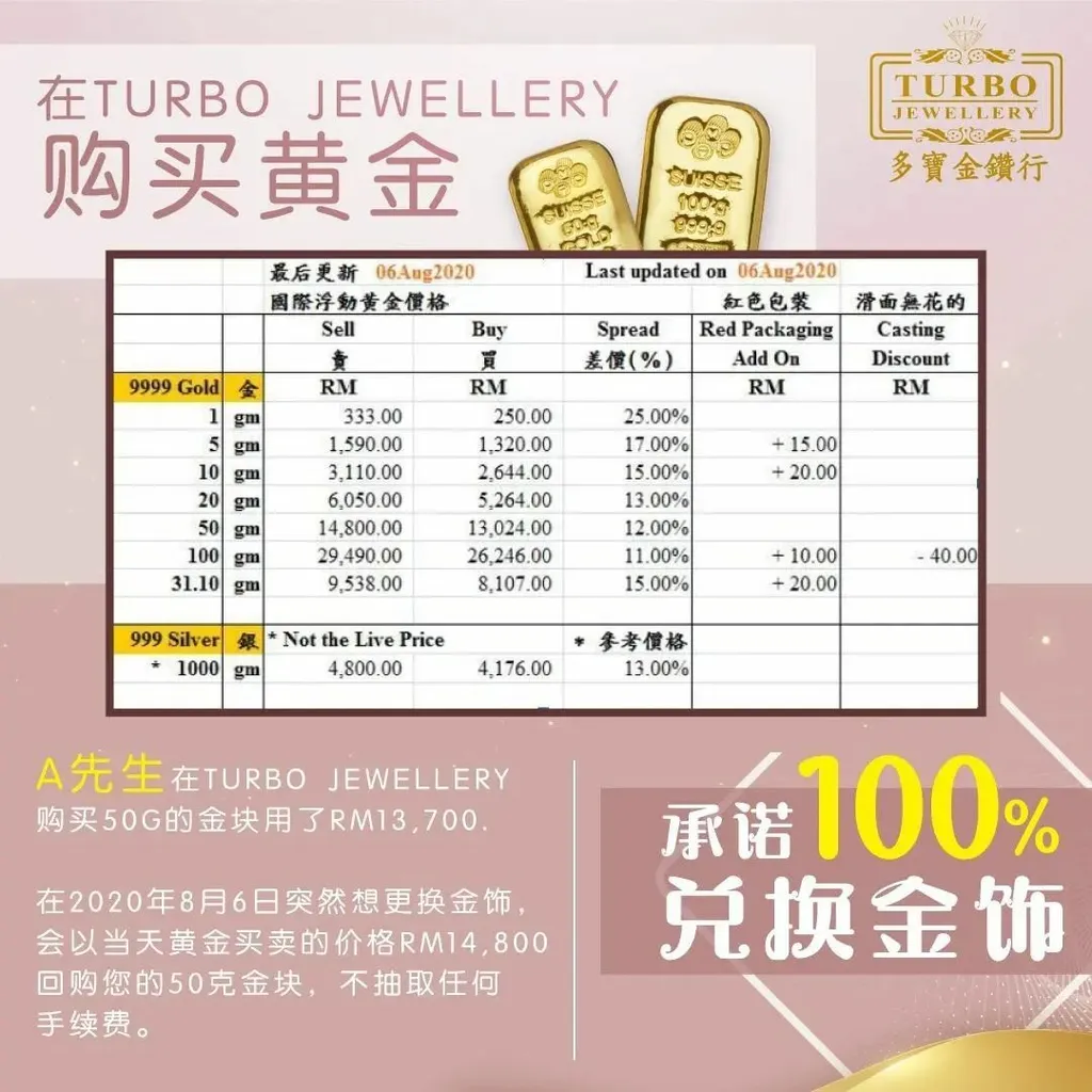 TURBO [1G] PAMP Lady Fortuna Gold Bar 9999Gold