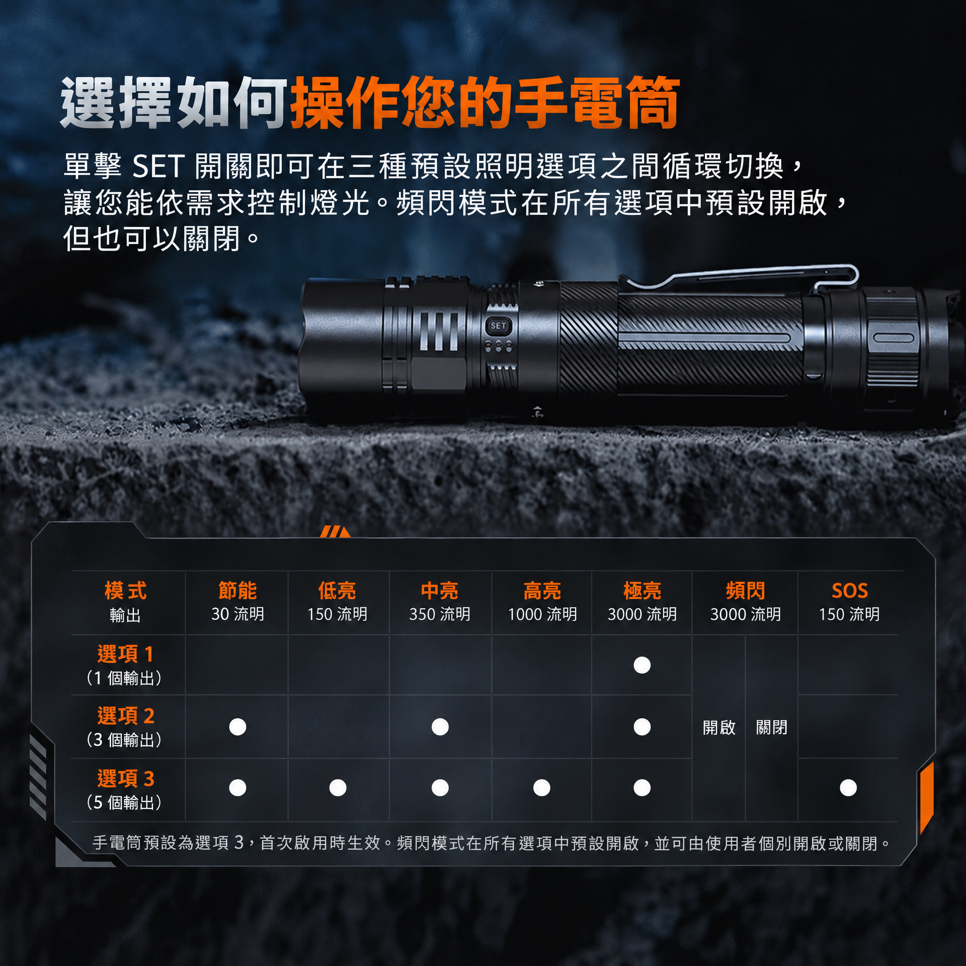 Fenix PD36R ACE