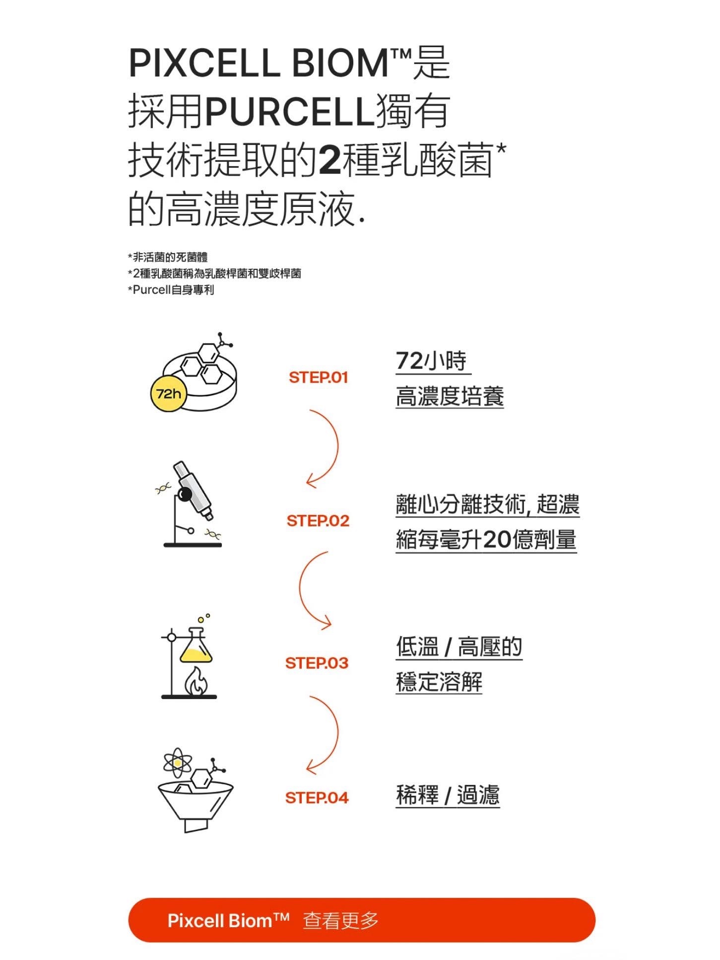 PURCELL PIXCELL BIOM™ 2BILLON/ml Ampoule  20億/mL乳酸菌鎮靜舒緩原液安瓶  30ml 2️⃣➕1️⃣  Set 原價$717