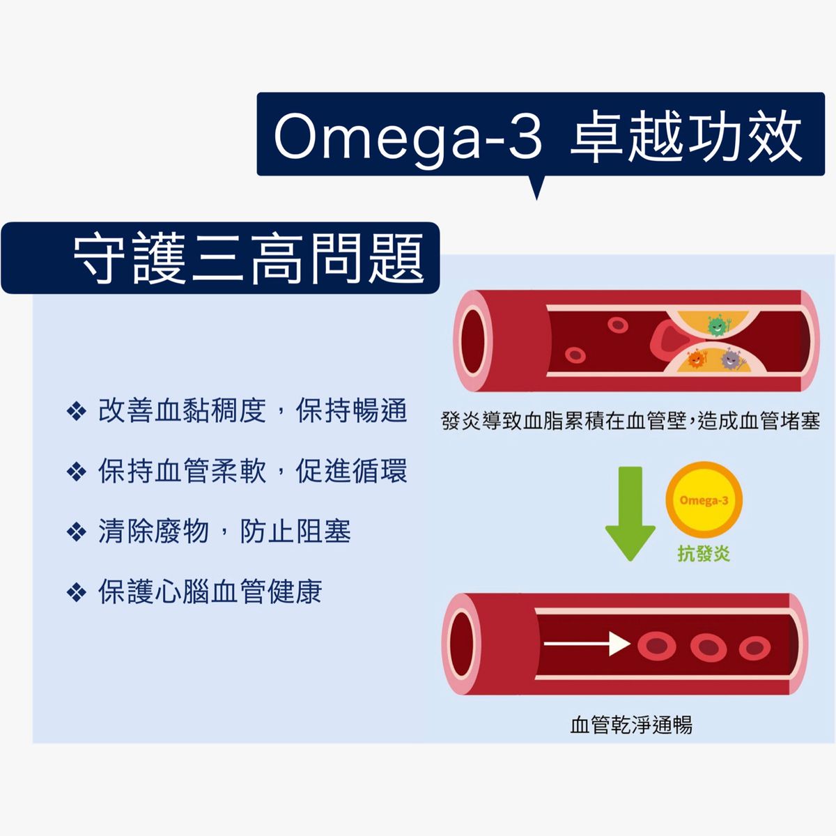 LA005 Innopharm 95%高濃度魚油 (紅盒魚油) 【買3盒送1盒 】紅盒&藍盒可以混搭
