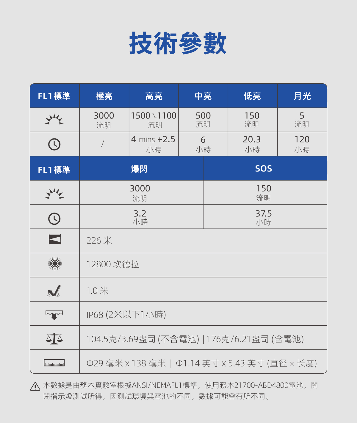 Wuben L3  EDC 手電筒