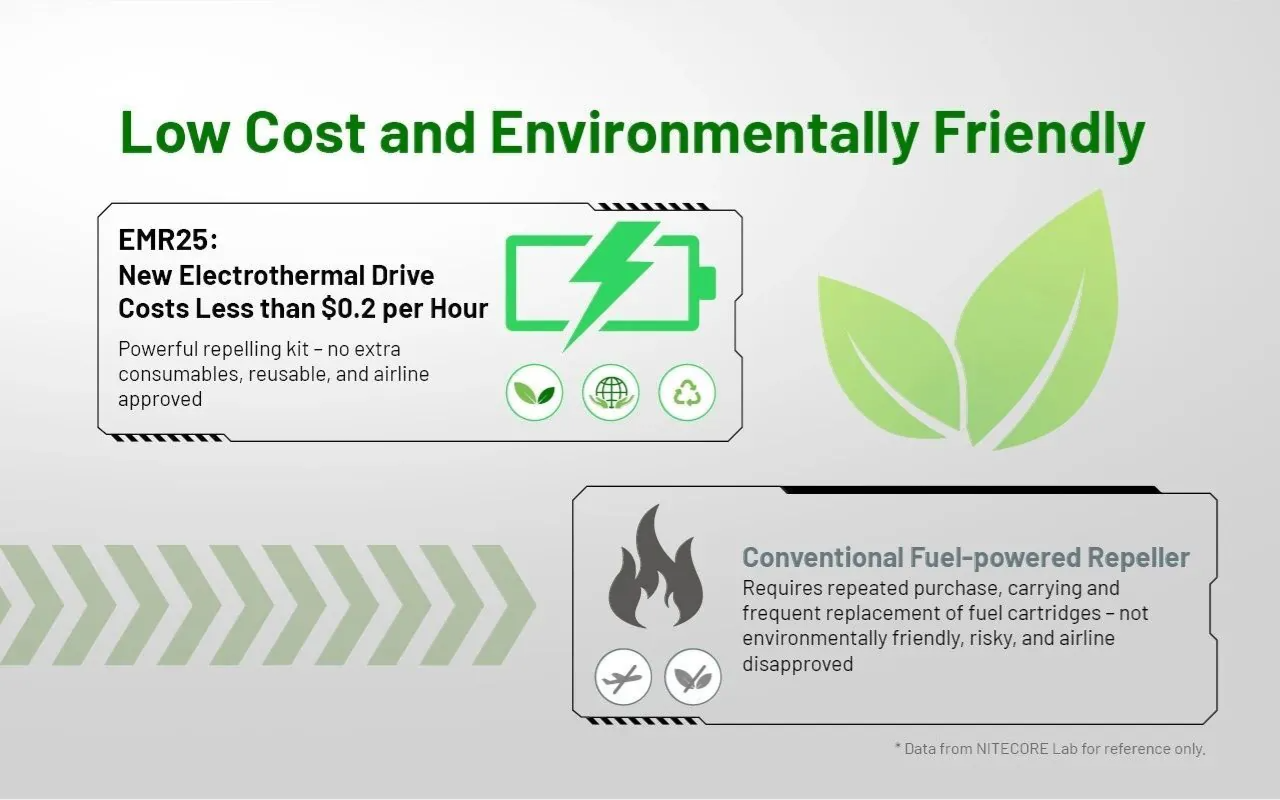 Nitecore EMR25 戶外驅蚊機