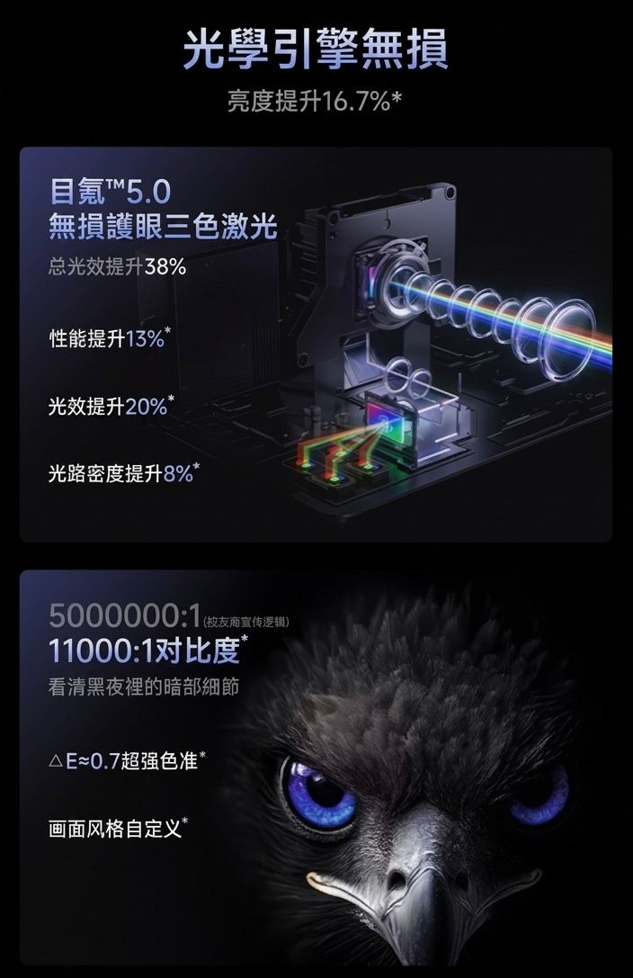 堅果 Jmgo N5 三色激光智能投影機 香港三腳插頭 (預購產品)