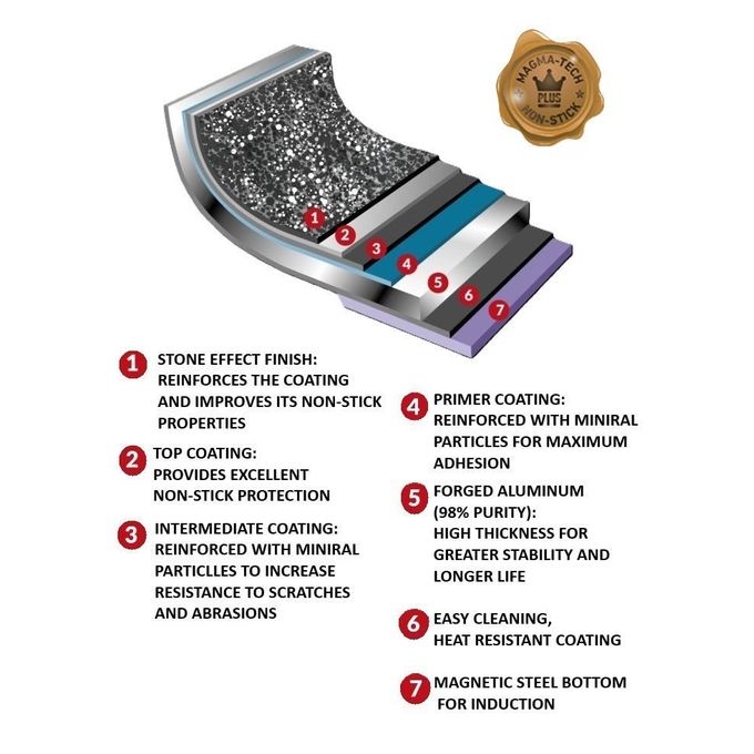 Flonal Dura Induction 平底炒鑊 32cm（送玻璃蓋）
