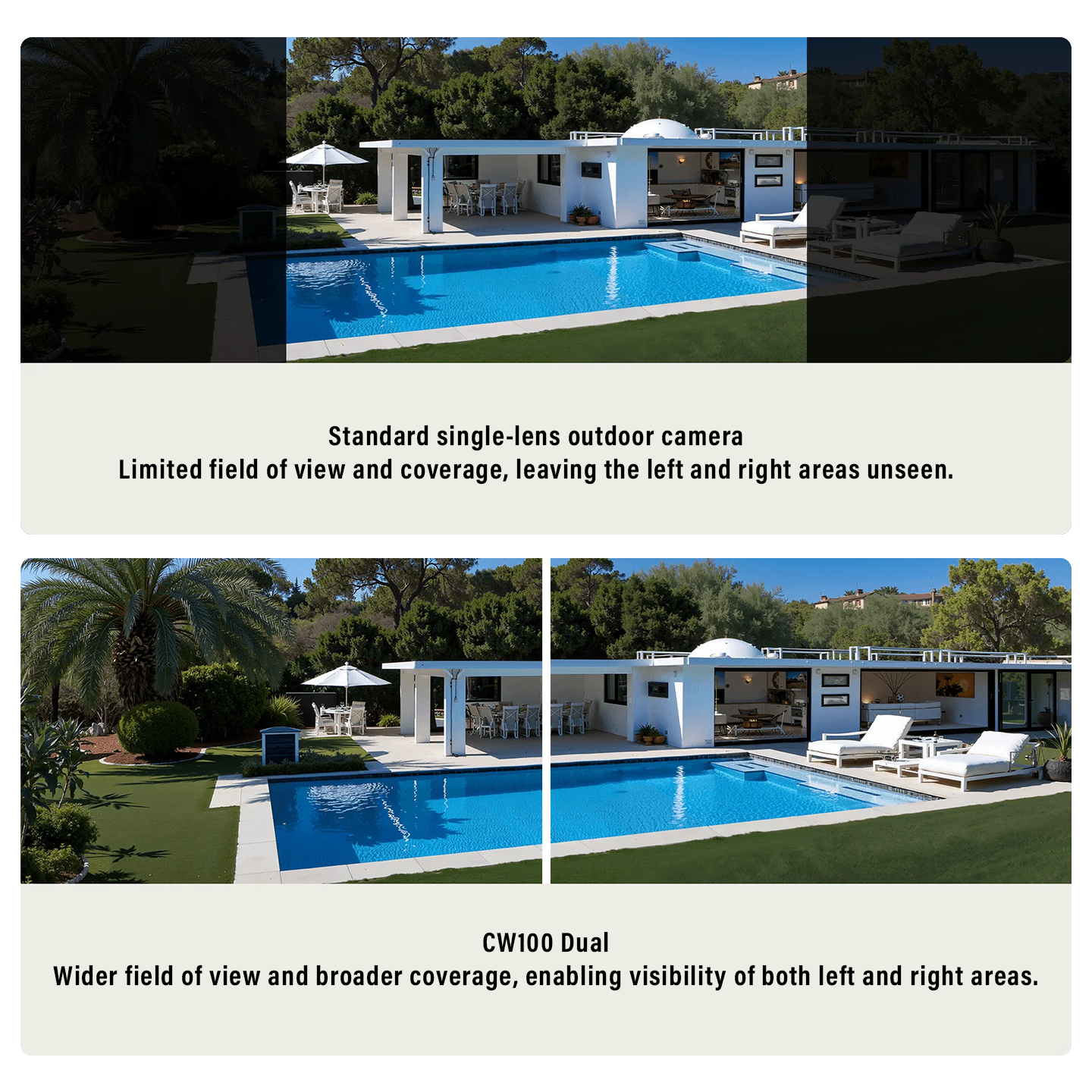 Xiaomi CW100 Outdoor Camera Dual-View IP66 (BHR07UIEU)