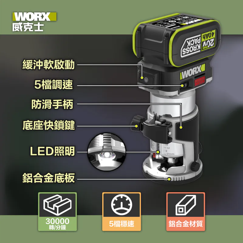 WORX WU560 無刷修邊機 (4.0Ah電x2+6A充電器)
