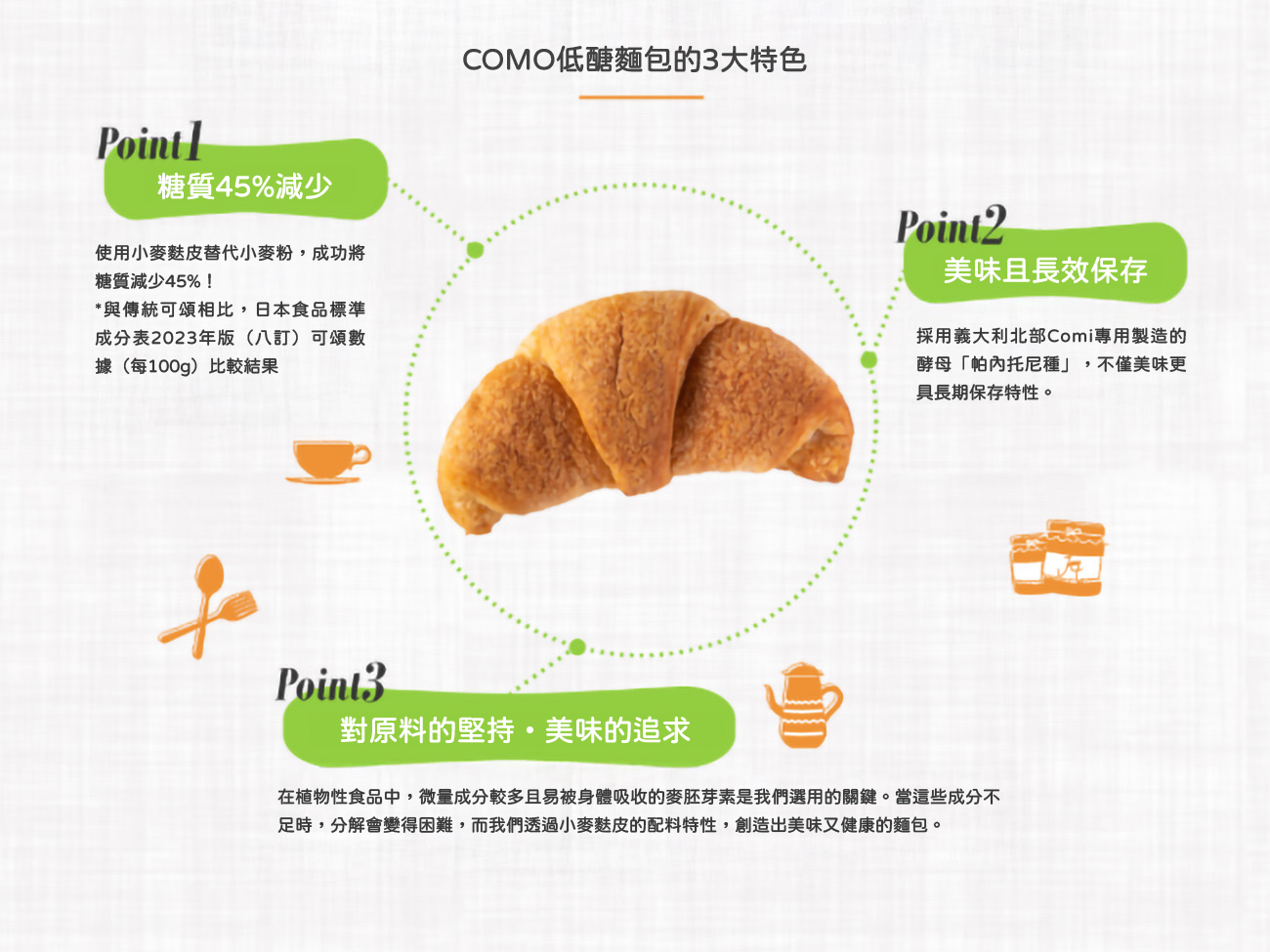 日本直送 本週Costco特價  COMO健康控糖低糖質可頌