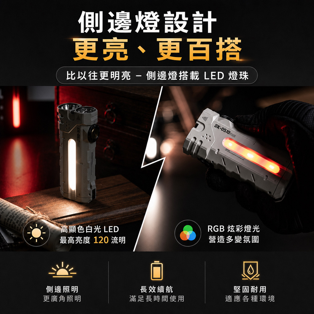 Loop Gear SK-05 Pro II （第二代）