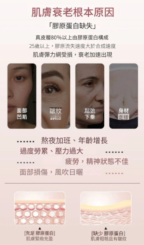 ILO - Type 1 膠原蛋白安瓶 - 28日份