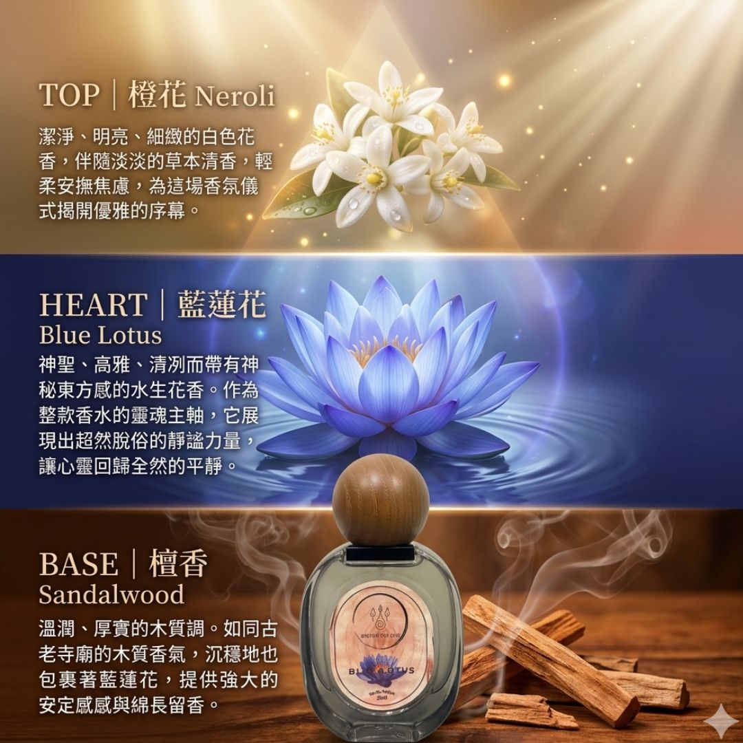 RL Breathe Out Love BLUE LOTUS Perfume 30ML