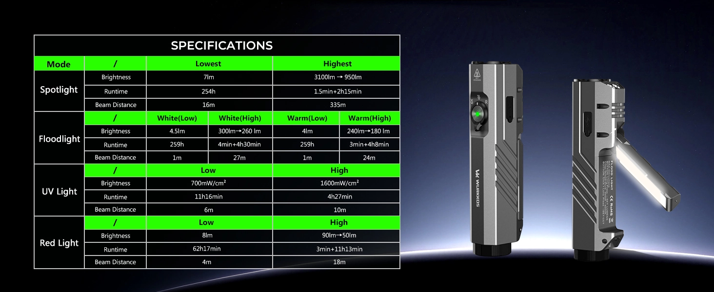 Wurkkos HD05 四合一 手電筒