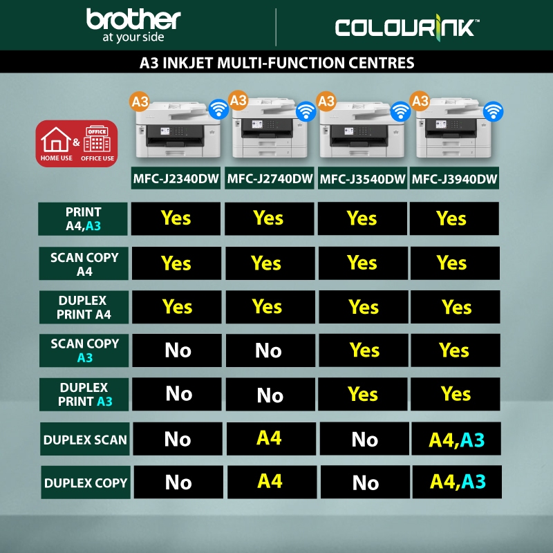 Brother MFC-J2340DW Colour Inkjet Printer A3 Print A4 Scan Copy Fax ADF Wifi MFC-J2330DW L14150 IX6770 IX6780 7740 7720