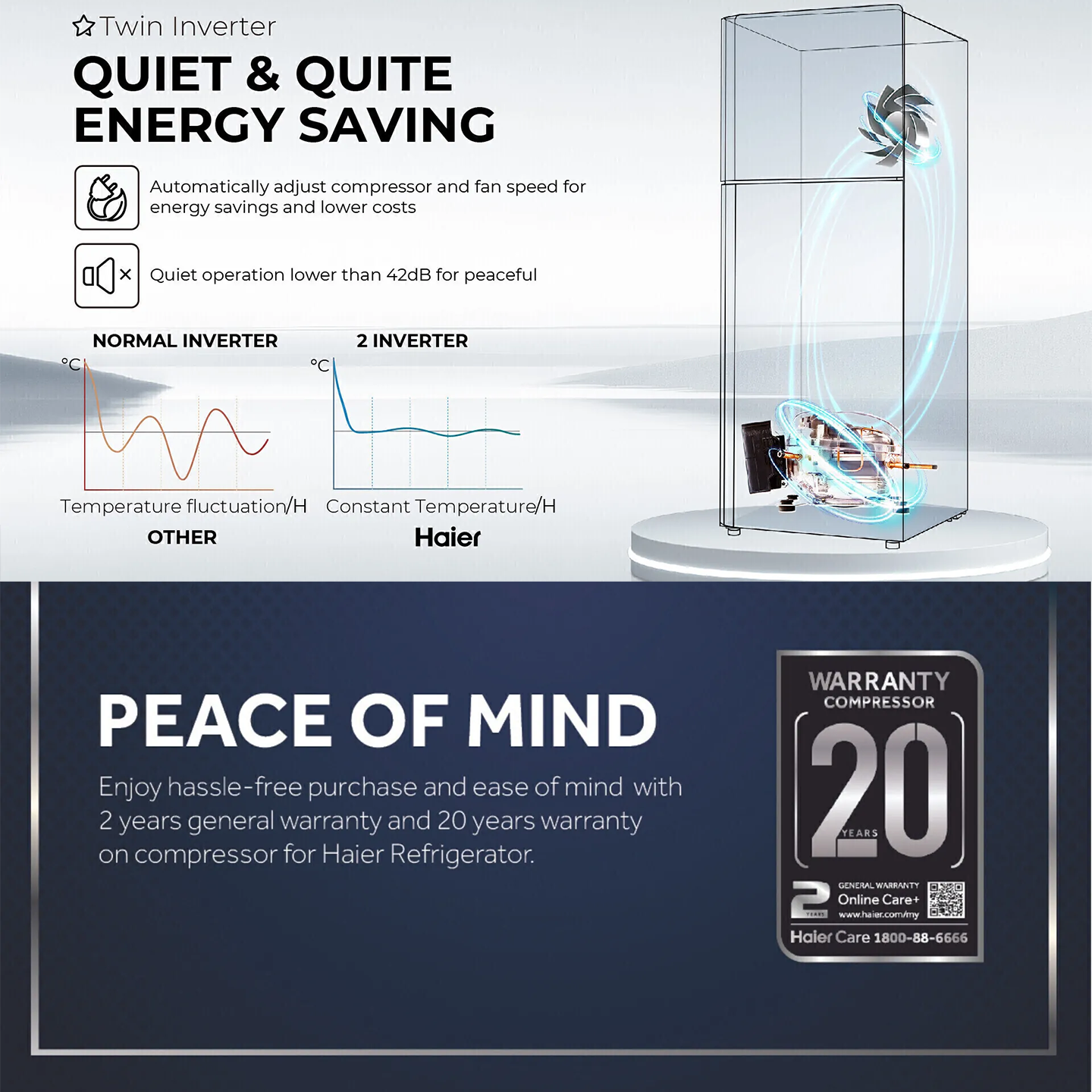 Haier 515L Twin Inverter Refrigerator (HRF-IT515XM)