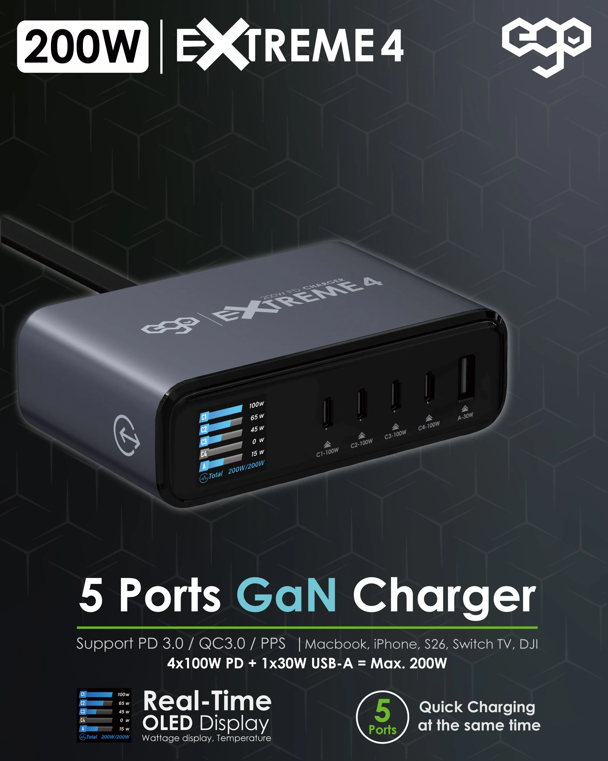 原裝行貨 一年保養 ego 5 ports Gan charger 200W EXTREME 4  充電器  USB 快速充電器  快充火牛