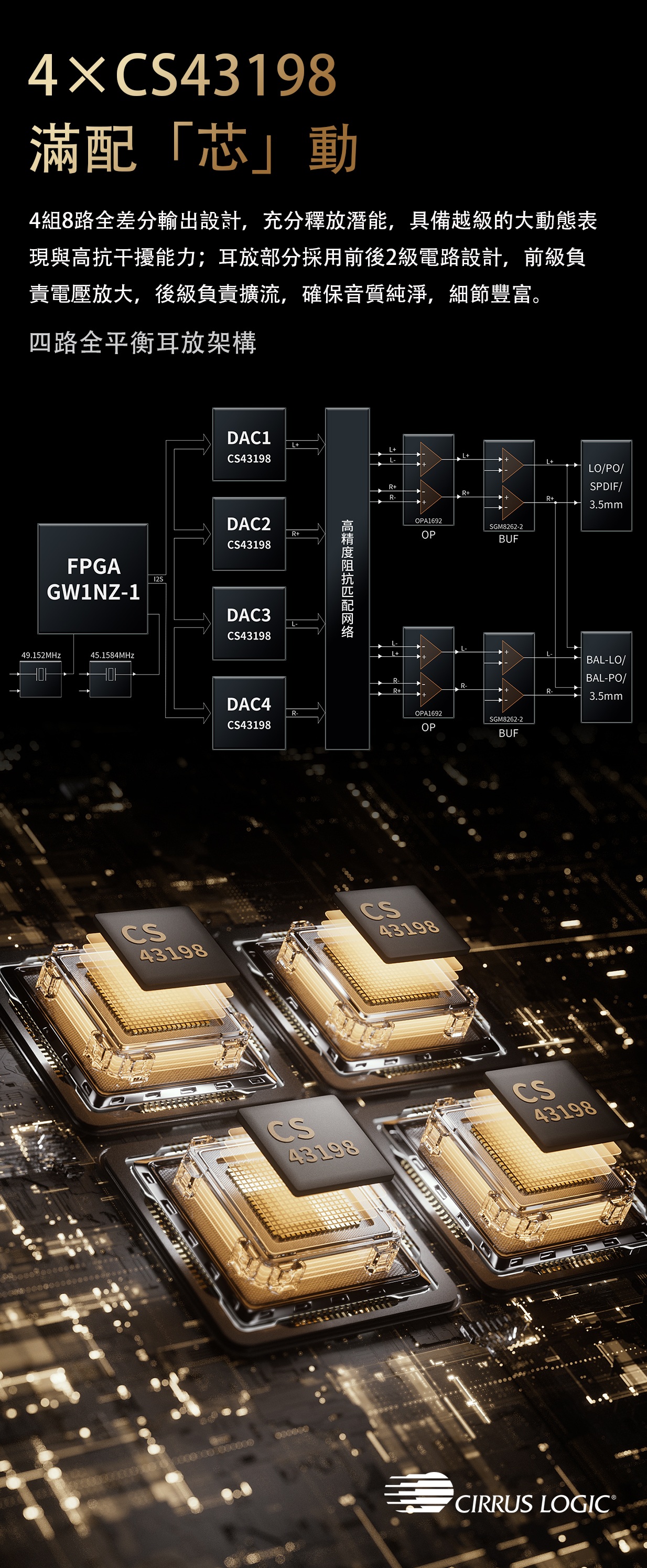 新增黑色 ~ 「芯」基準，新典範 ~ FiiO M21