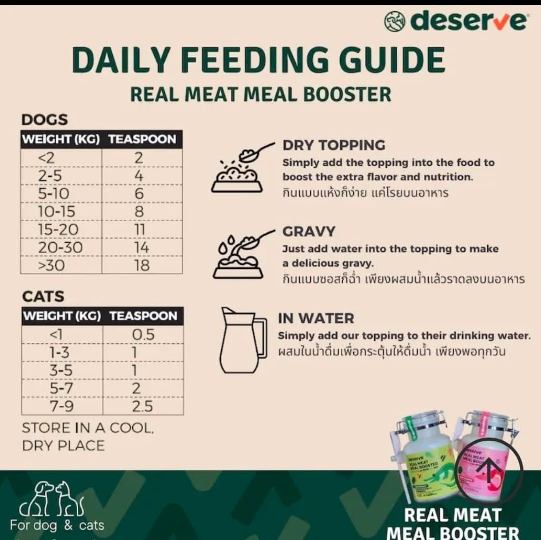 Deserve Real Meat Booster-Crocodile Meat 130g 抗氧化配方 Exp.12 Nov 2027