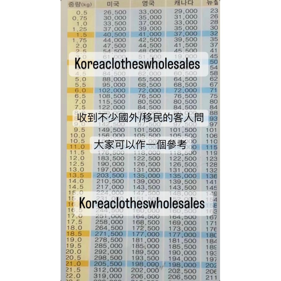 韓國東南大門貨源資料&教學