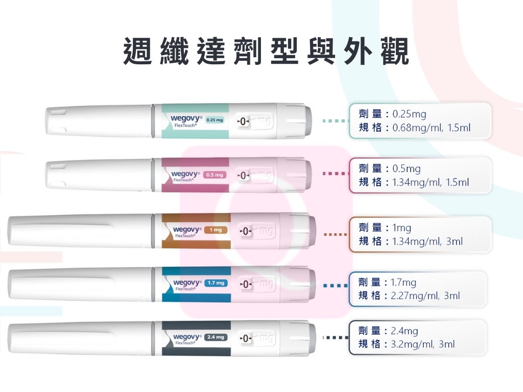 【Infinite Medical】 香港行貨💯 wegovy 週纖達 諾和諾德於香港推出體重管理藥物維秀美® （Wegovy®）  （適合初次減重者、有心血管 風險者）包醫生注射｜劑增加劑藥不加價！｜由七年以上經驗醫生為你跟進｜多位kol指定醫生｜定期培訓技術保證｜無隱藏收費