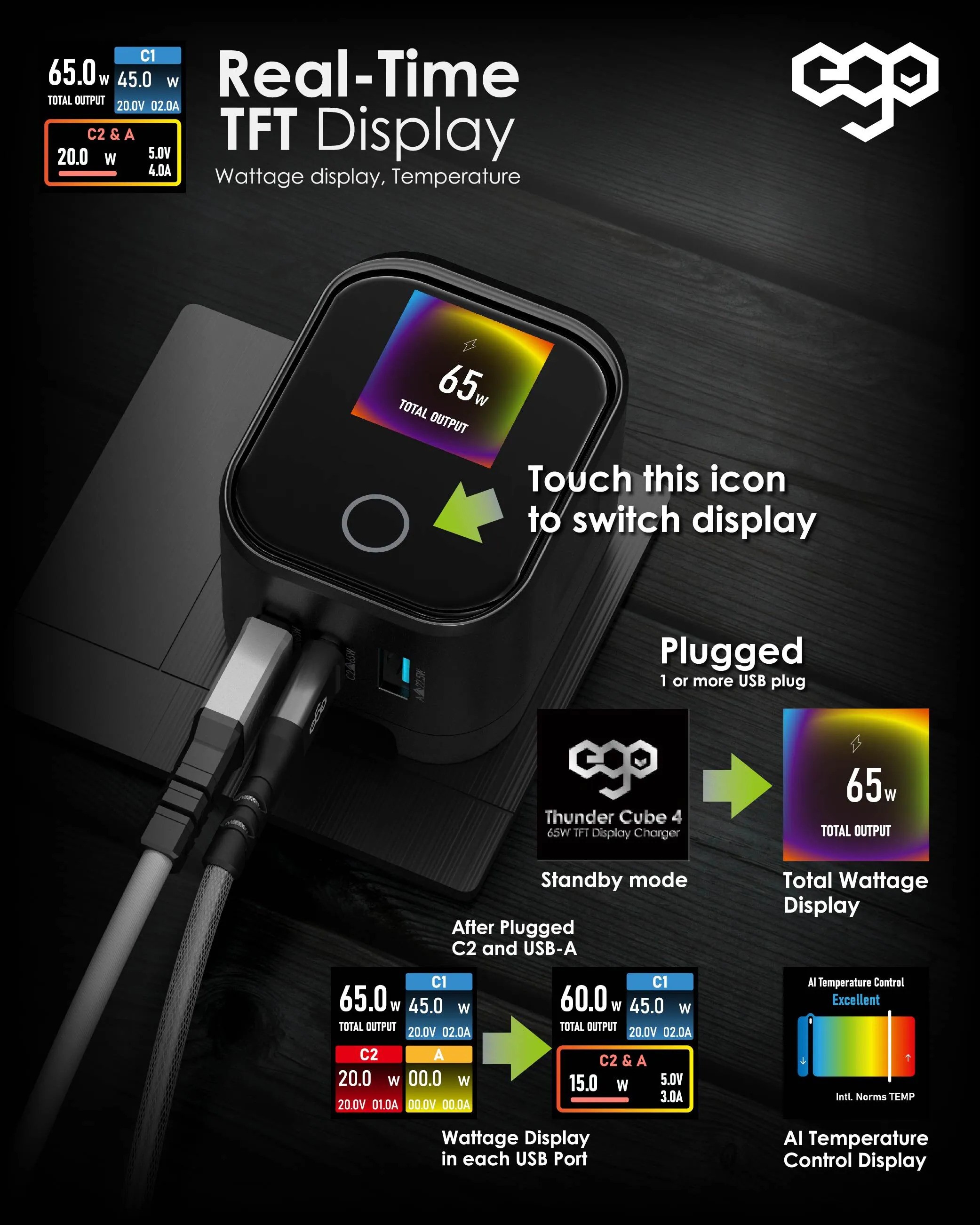 EGO 65W ThunderCube 4 摺疊插頭充電器