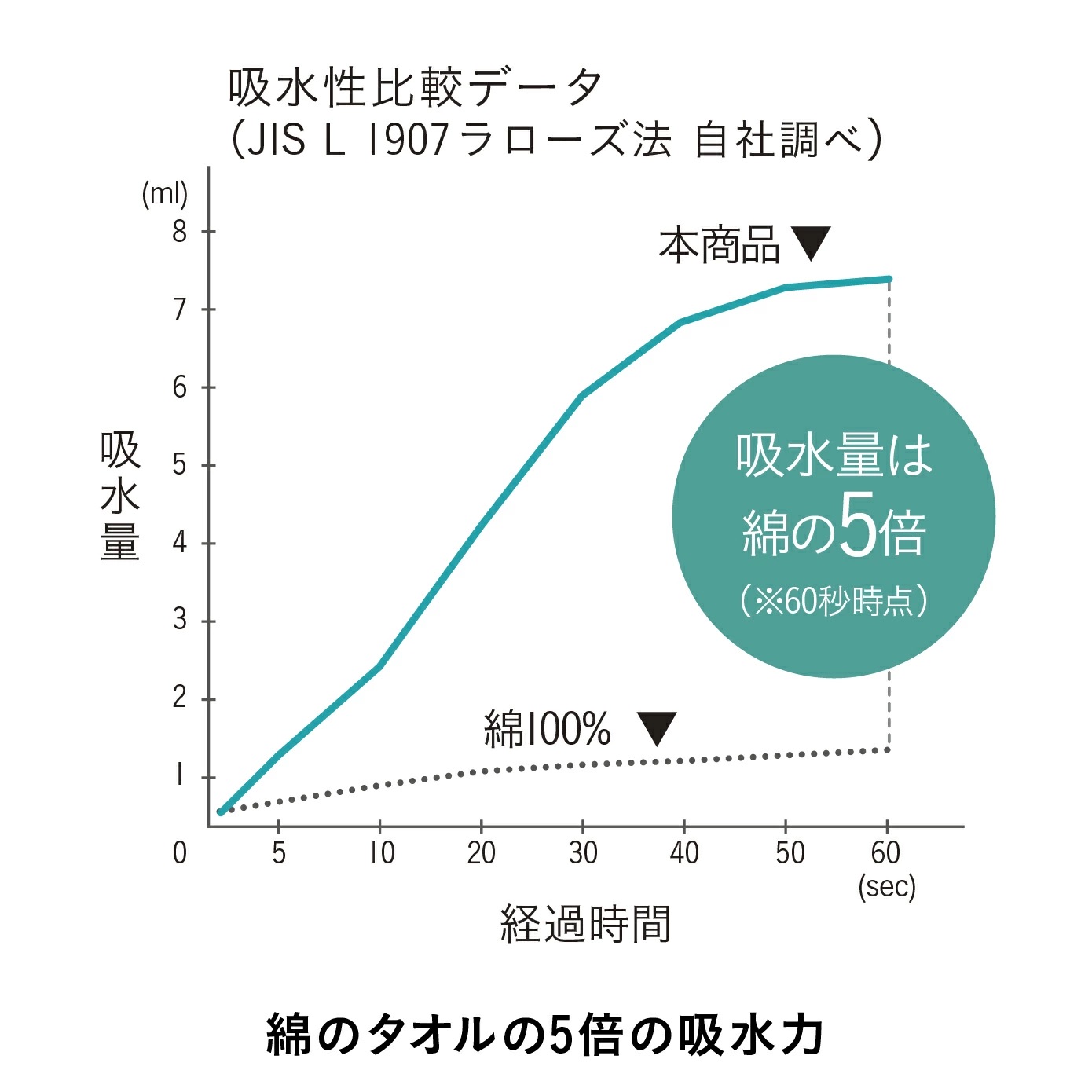 代購【﻿ 2026新商品 日本直送 Carari tricot 超柔軟 快乾 毛巾 | Microfiber Quick-Dry Towel 】