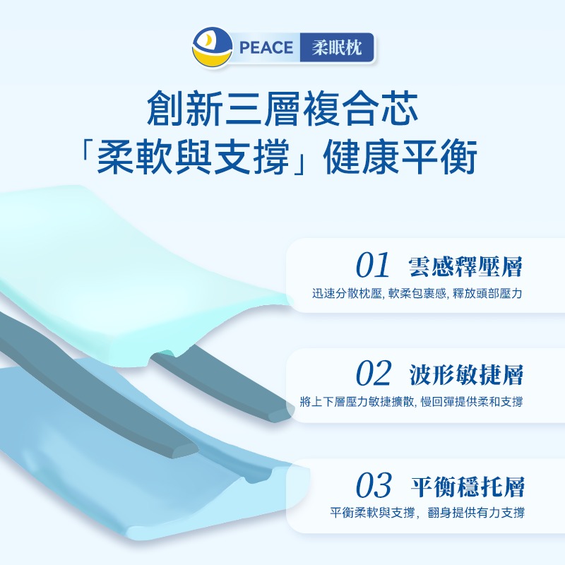 日本DEAR.MIN 雲感多重軟芯柔托緩壓Peace柔眠枕