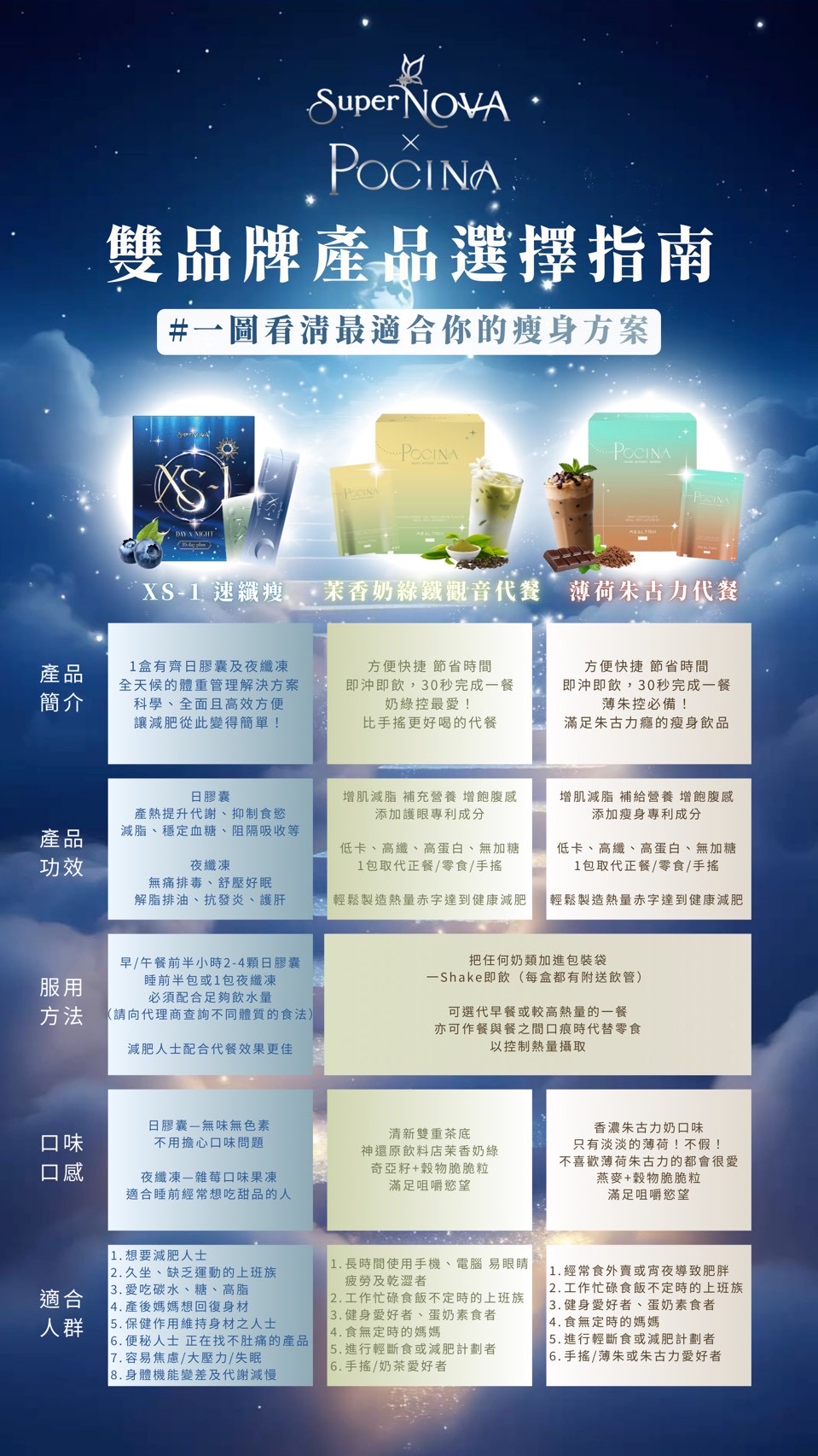 超抵囤貨自食組合