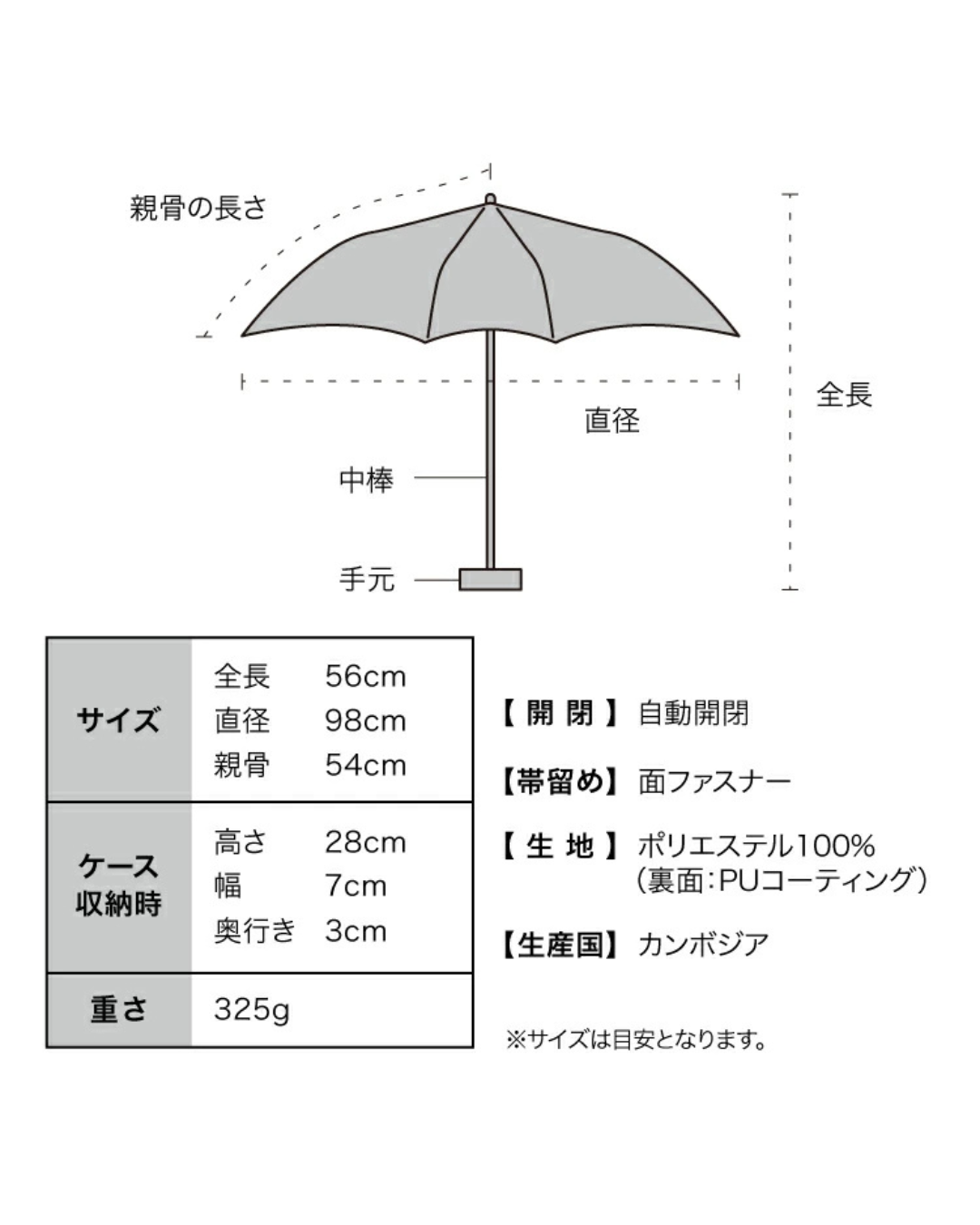 日本代購【 日本直送  Wpc. IZA 100% 抗UV 抗紫外線 UPF50+ 遮光 減熱 自動開關  縮骨傘 | 縮骨遮 |  UV protection mini automatic umbrella 】﻿