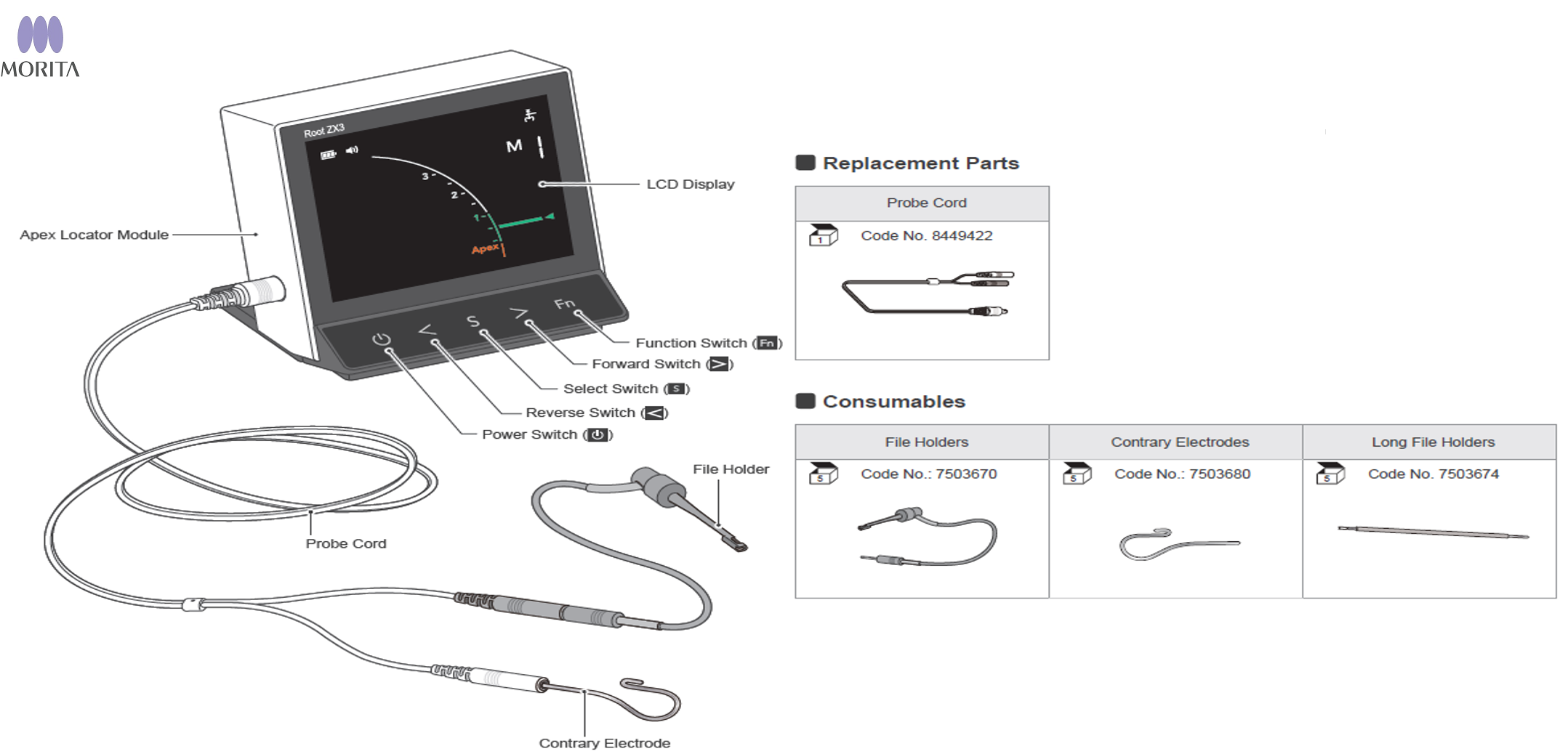 MORITA | Root ZX3 (Replacement Parts)