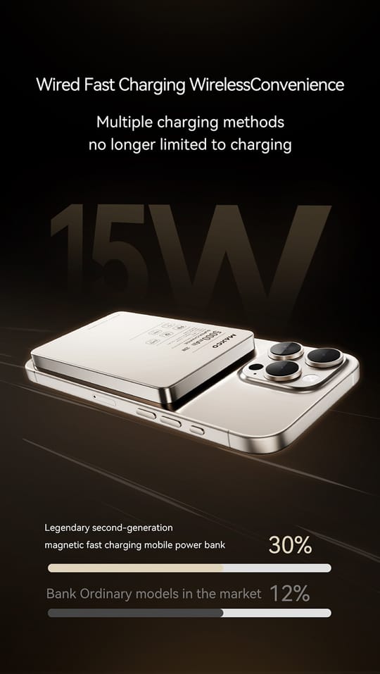 [CCC認證產品及可追溯二維碼] Maxco Magnetic 5000mAh PD 20w 金屬磁吸流動電源 MP38 [預計8月中出貨]