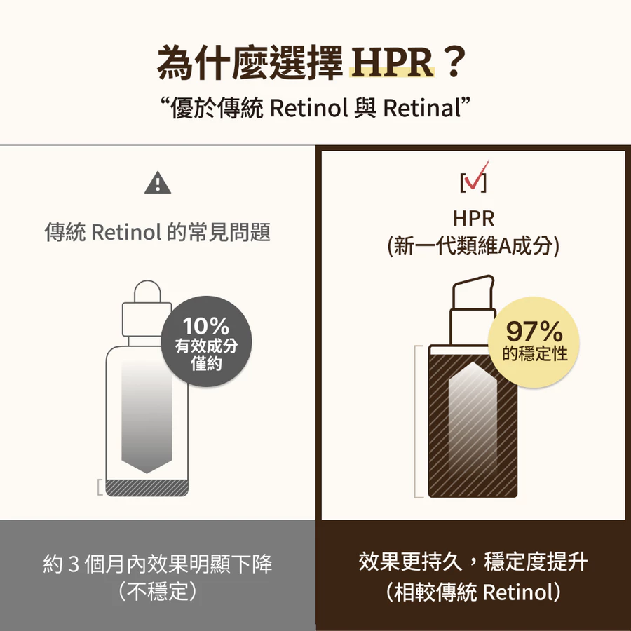 Dr.Reju-All EP2 HPR 溫和類維A亮白抗皺精華液30ml   [預計9月中出貨]