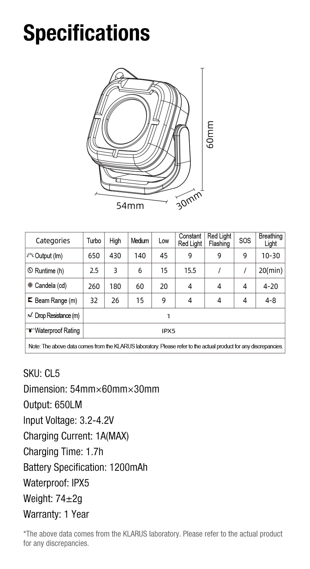 Klarus CL5 高亮度微型泛光燈