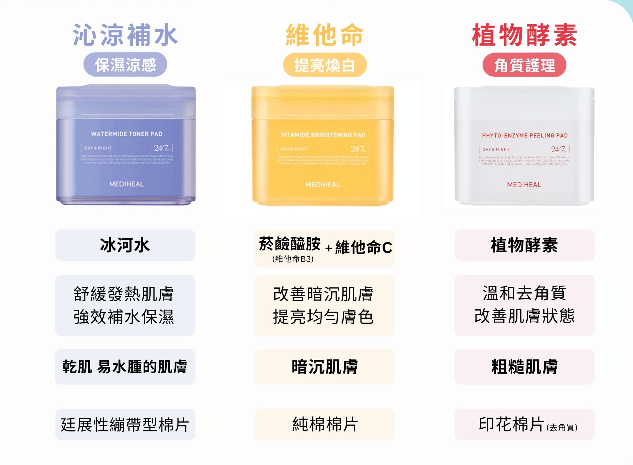 Mediheal 茶樹祛痘舒緩護膚棉片