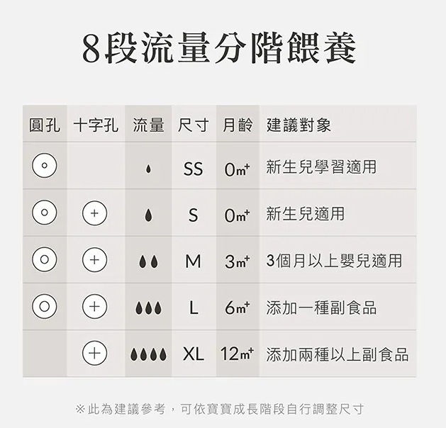 小獅王辛巴 SIMBA 蘊蜜鉑金 PPSU寬口防脹氣奶瓶 270ML