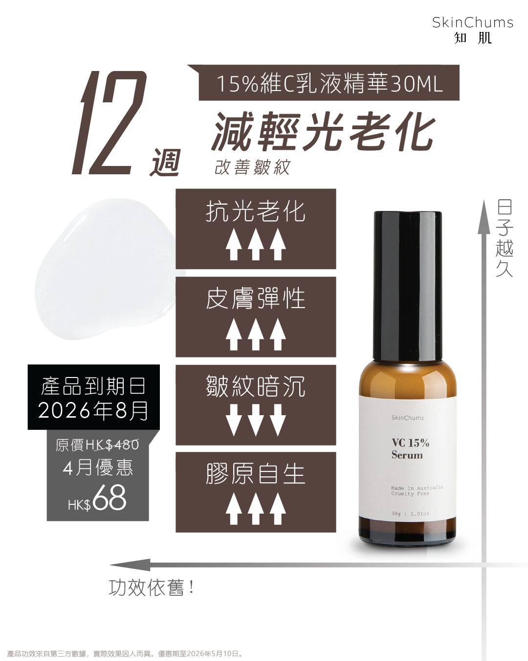 SkinChums15%維C乳液精華 (一件)