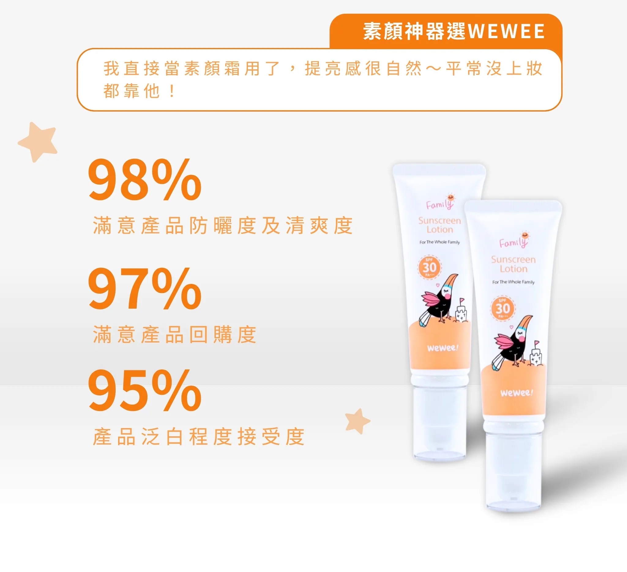 Wewee!極潤植萃防曬乳50ml
