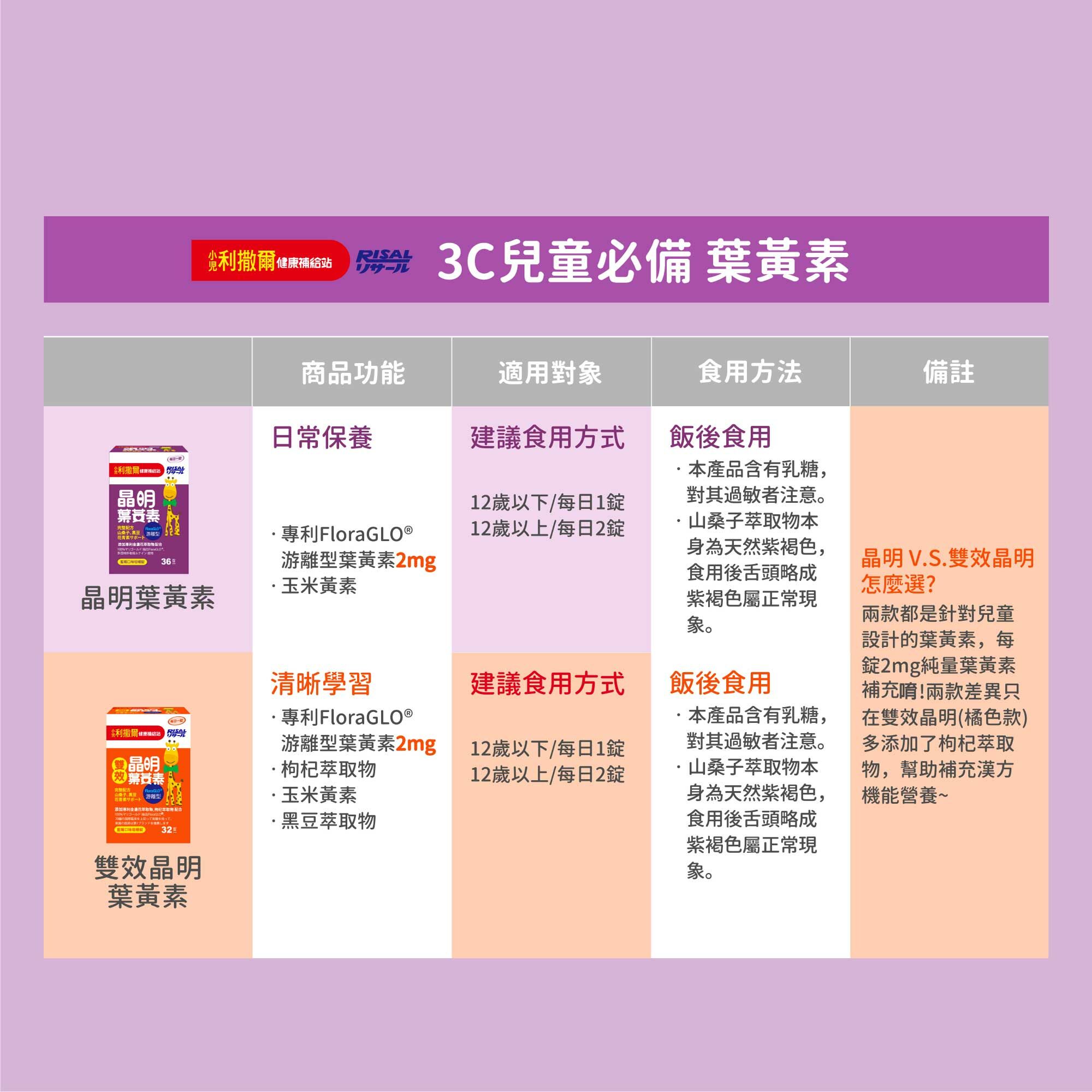 小兒利撒爾 RISAL 雙效晶明葉黃素 (32粒) - 1盒 - 現貨