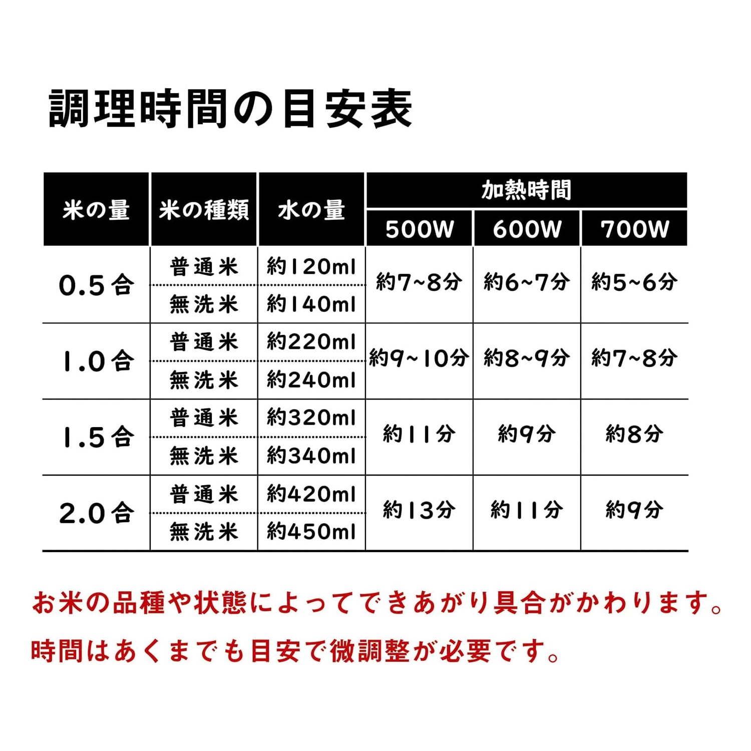 🔥🔥【日本製《KAKUSEE》備長炭微波爐專用煮飯煲】2合炊