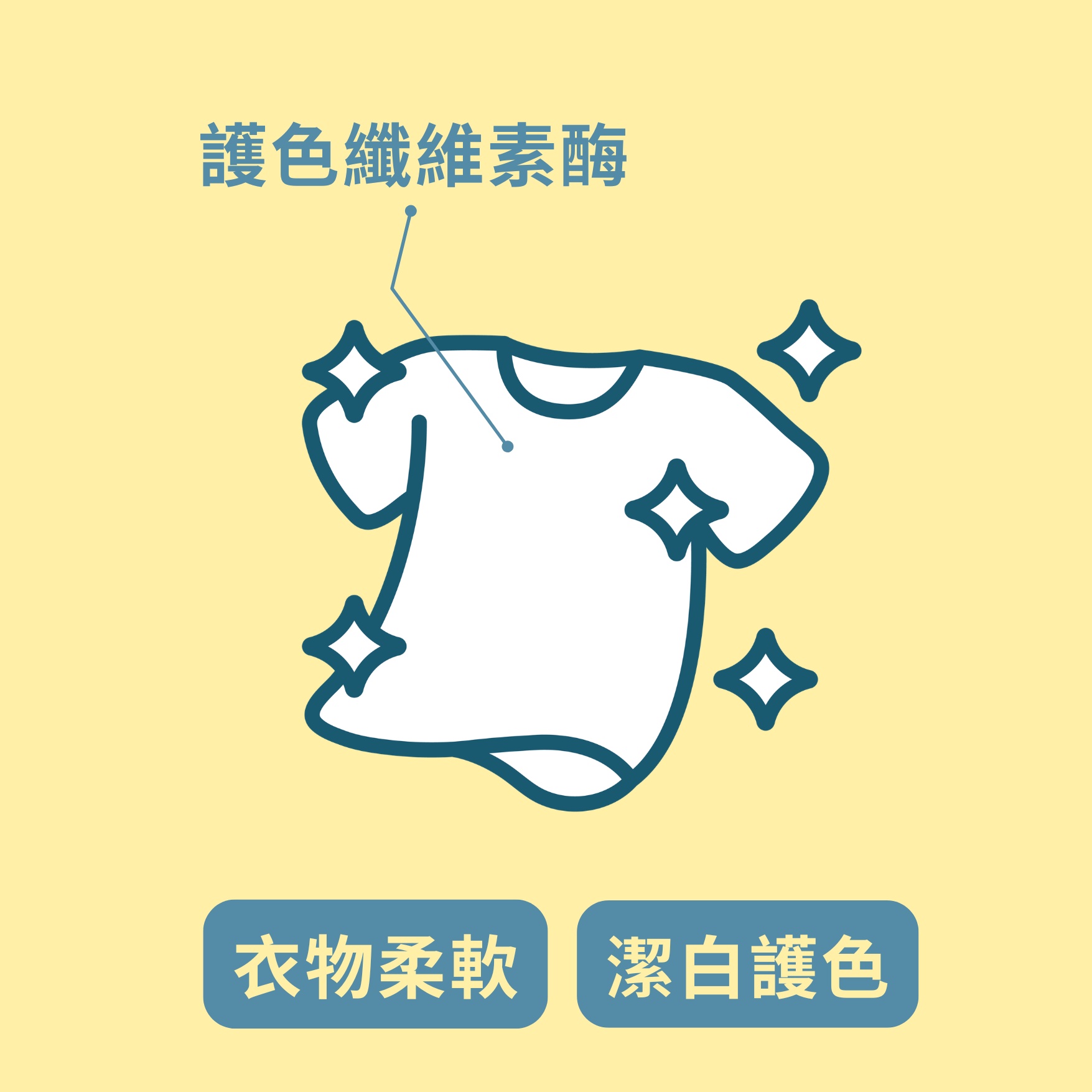 \ ℕ𝔼𝕎! / HYGINOVA 複合酶濃縮洗衣液 Plus🫧去除黃漬汗臭味