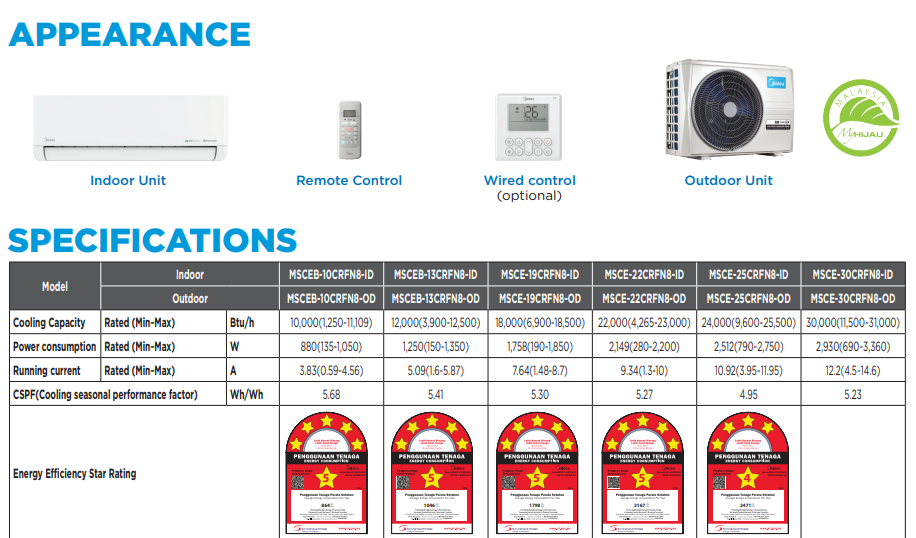 Midea 1.0HP Celest Pro R32 Inverter Wall-Mounted Air Conditioner (MSCEB-10CRFN8)