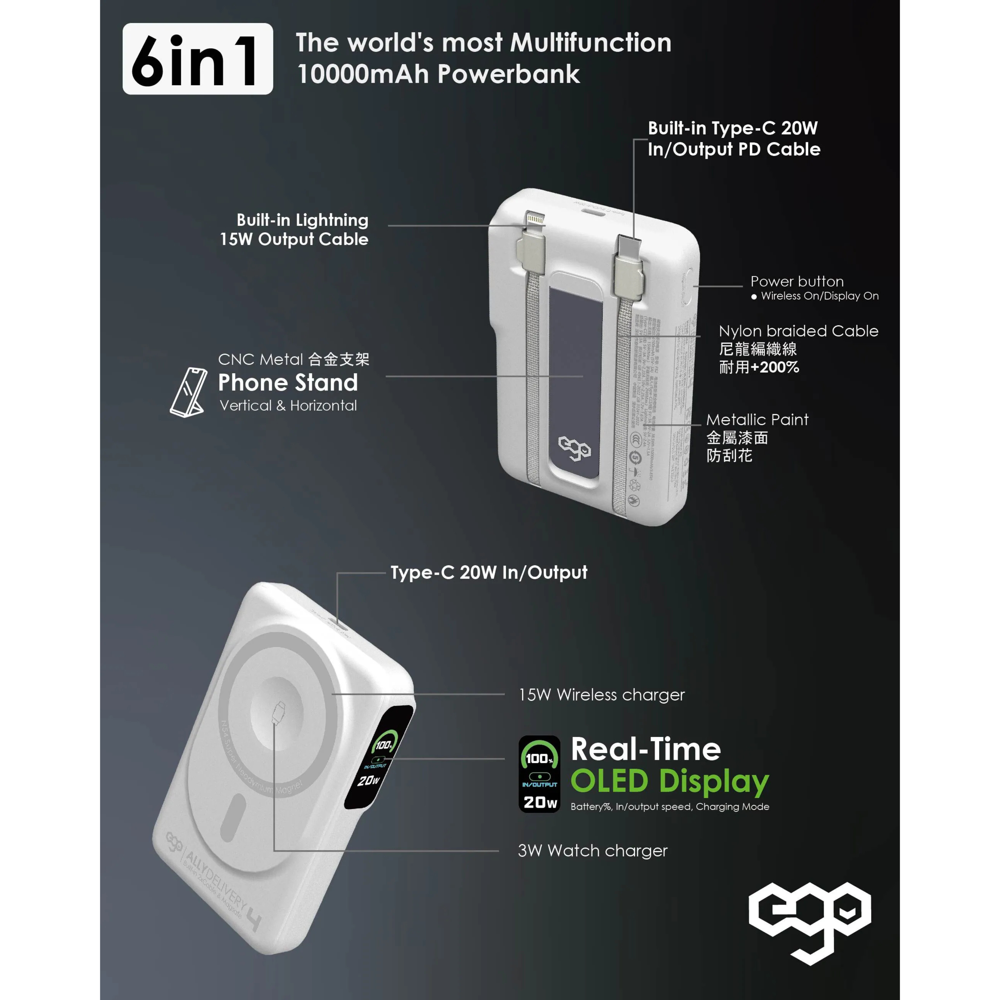 EGO AllyDelivery 4 @3C認證版.Magsafe 10000mAh 6in1 移動電源