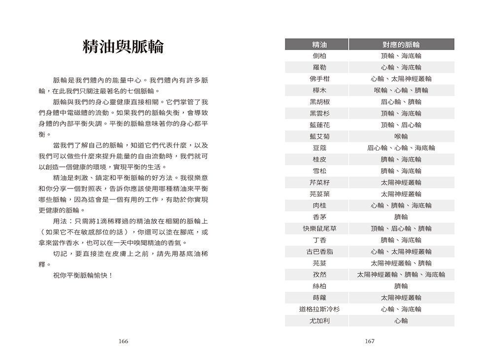 精油直覺卡