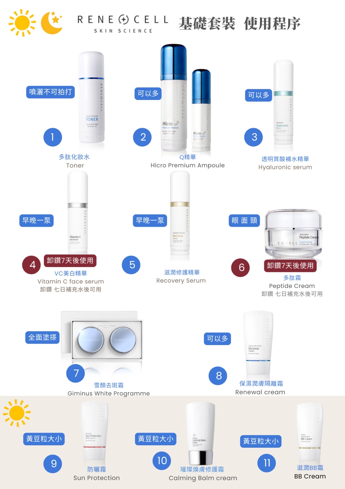 Renecell  Wash Powder 酵素潔面粉  