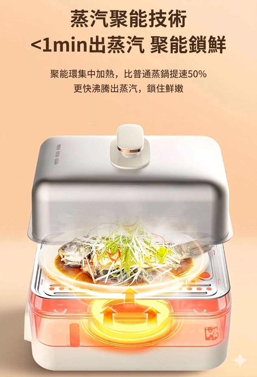 CECON  多功能蒸籠不鏽鋼電蒸鍋 香港三腳插頭 (預購產品)