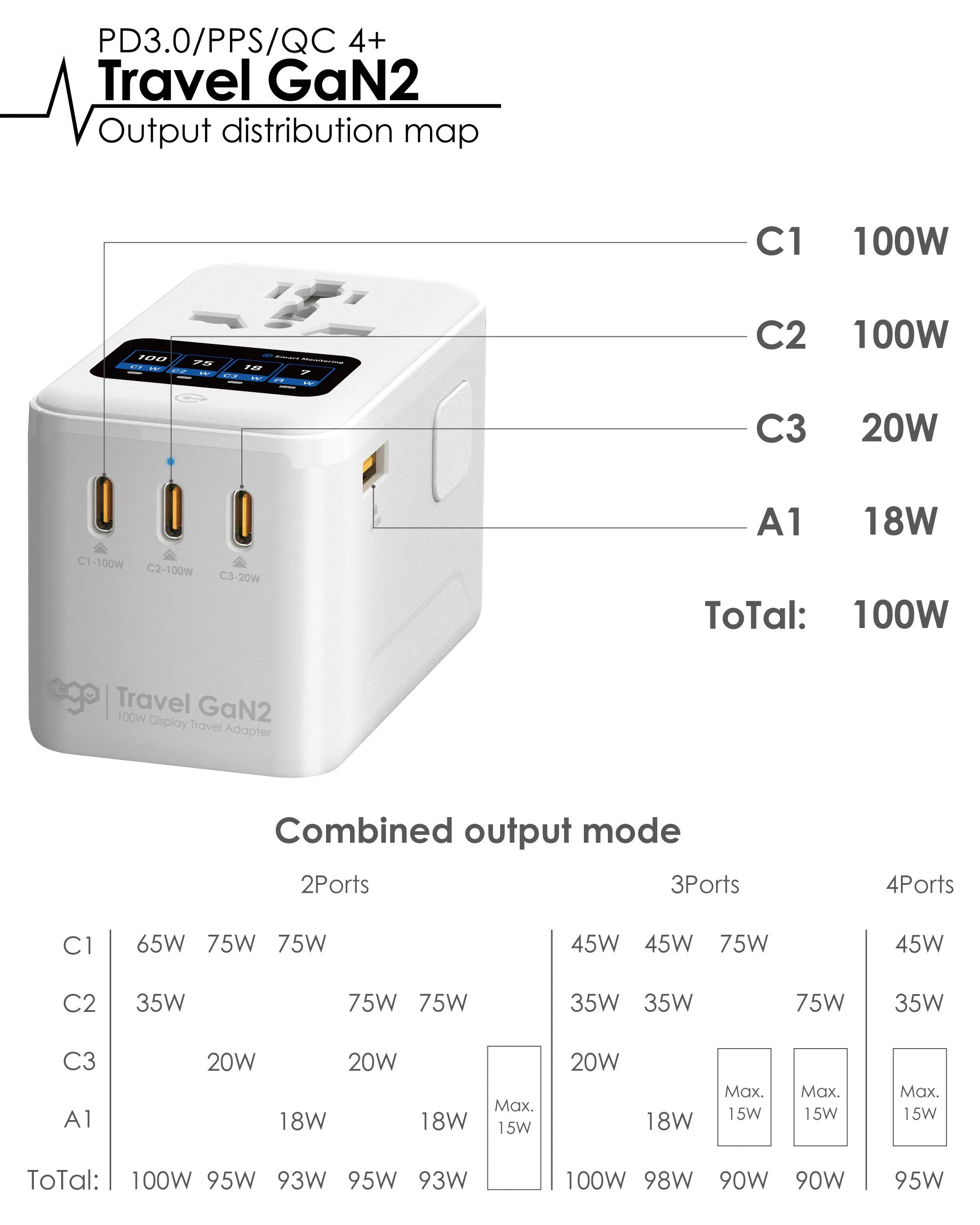 EGO 100W Travel GaN2 4USB 旅行轉換插頭 [2色選擇]