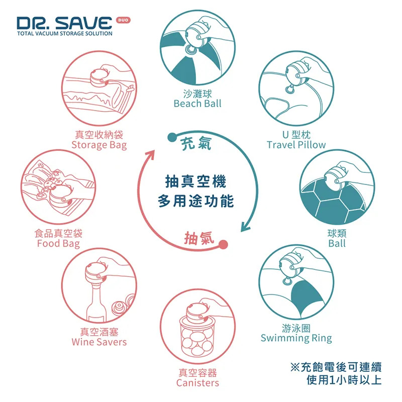 Dr Save duo(鋰電版)抽充真空機套裝